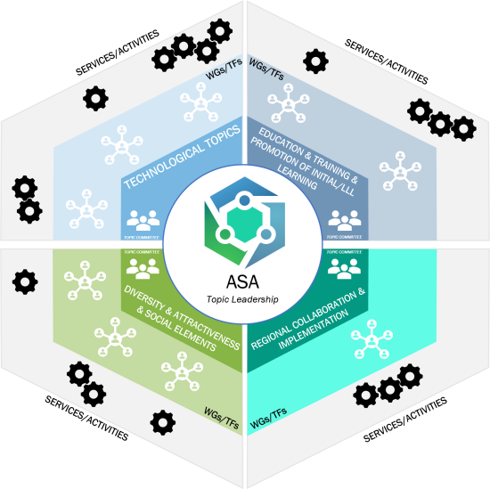 ASA NEW Structure